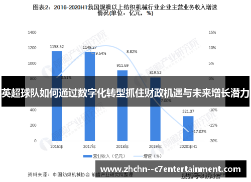 英超球队如何通过数字化转型抓住财政机遇与未来增长潜力