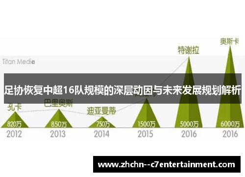 足协恢复中超16队规模的深层动因与未来发展规划解析