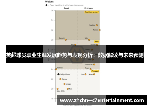 英超球员职业生涯发展趋势与表现分析：数据解读与未来预测