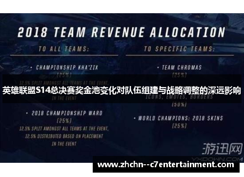 英雄联盟S14总决赛奖金池变化对队伍组建与战略调整的深远影响