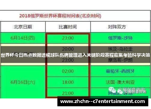 世界杯今日热点数据透视球队伤病管理进入关键阶段赛程密集考验科学决策 世界杯今日热点数据透视球队伤病管理进入关键阶段赛程密集考验科学决策
