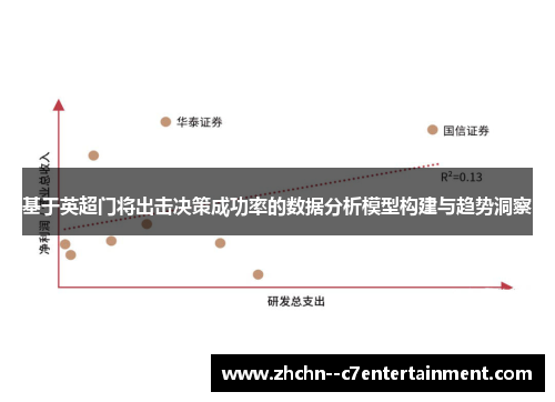 基于英超门将出击决策成功率的数据分析模型构建与趋势洞察