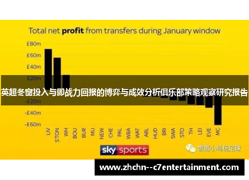 英超冬窗投入与即战力回报的博弈与成效分析俱乐部策略观察研究报告