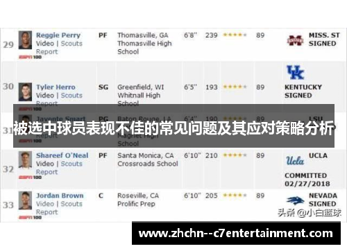 被选中球员表现不佳的常见问题及其应对策略分析 被选中球员表现不佳的常见问题及其应对策略分析
