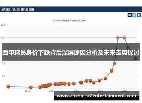 西甲球员身价下跌背后深层原因分析及未来走势探讨