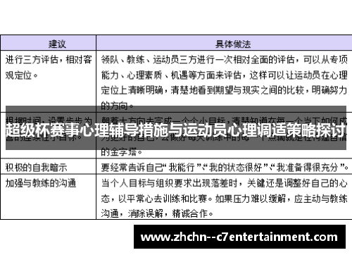 超级杯赛事心理辅导措施与运动员心理调适策略探讨