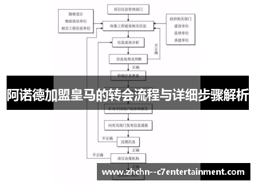 阿诺德加盟皇马的转会流程与详细步骤解析