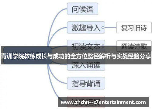 青训学院教练成长与成功的全方位路径解析与实战经验分享