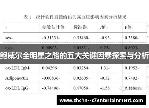 鲍威尔全明星之路的五大关键因素探索与分析